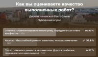 Пользователи в «ВКонтакте» оценили качество дорог в столице Чеченской Республики