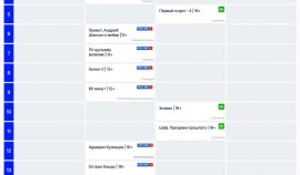 ТОП-20: что смотрели россияне по ТВ в 2025 году| грозный, чгтрк