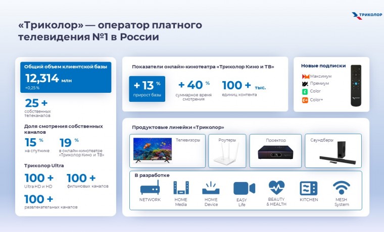 «Триколор» подвел итоги работы в 2023 году