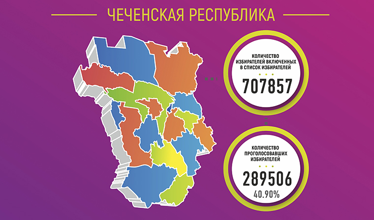 Чеченский референдум. Чечня референдум о независимости. Референдум в Чечне 2003 Результаты.