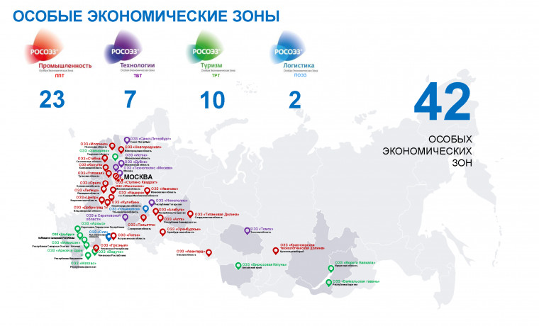 В Чеченской Республике 2 особые экономические зоны